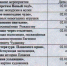 Плавчане продумают свой досуг на каникулах - Газета Плавская новь